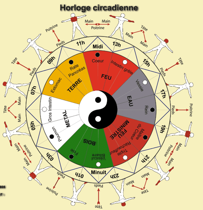 Horloge
